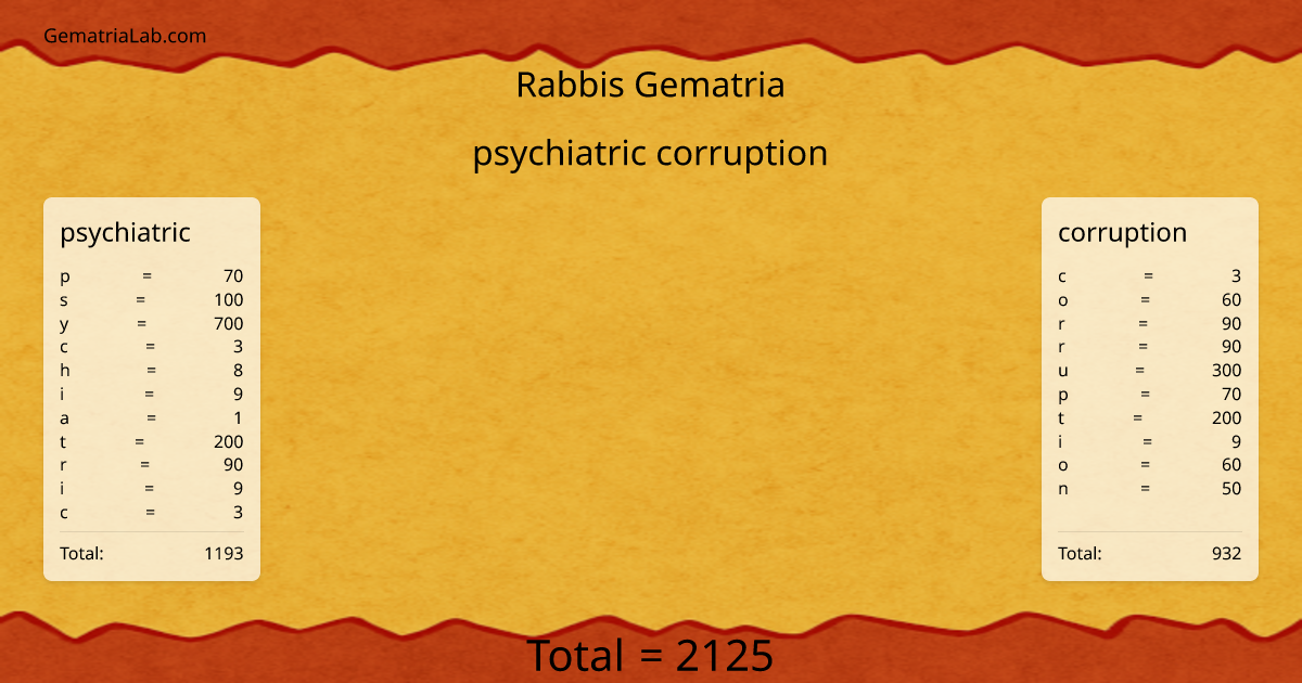 psychiatric corruption in rabbis Gematria